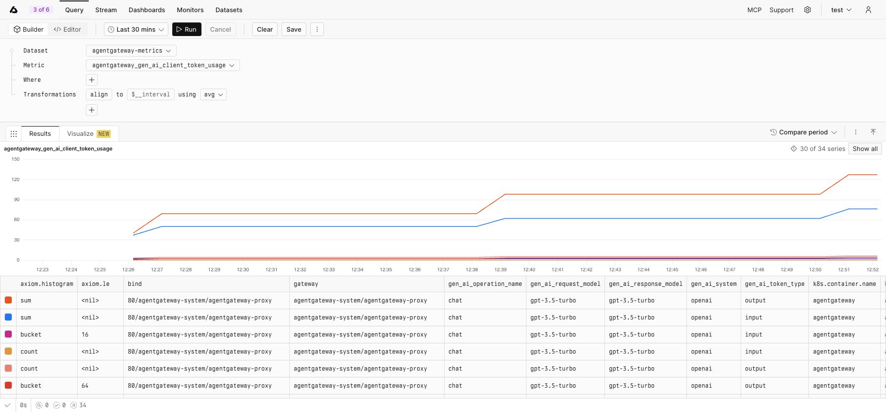 Axiom Query Builder displaying agentgateway generative AI client token usage metric results